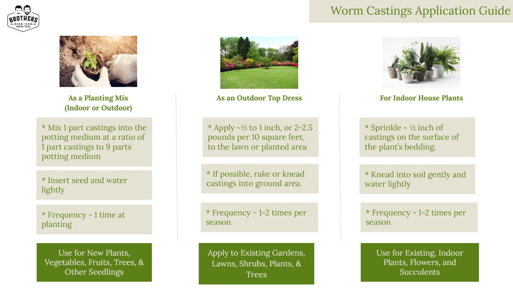 how to apply worm castings
